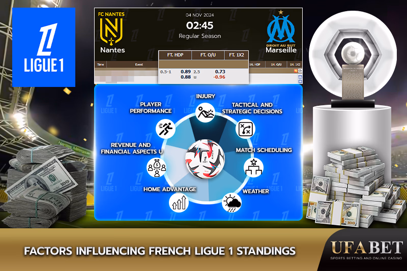 Factors affecting Ligue 1 rankings