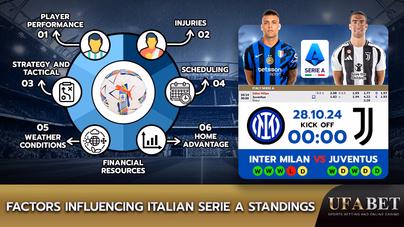 Factors influencing Serie A standings