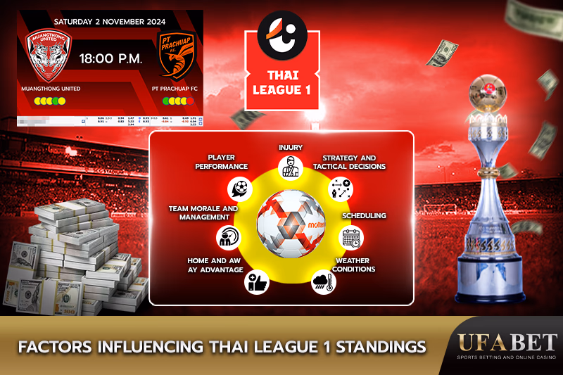 Factors Affecting Rankings in Thai League 1