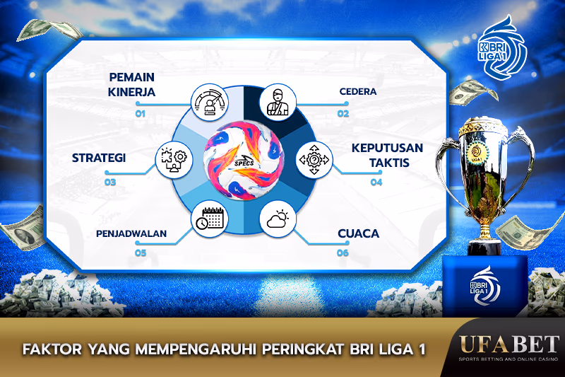 Peringkat BRI Liga 1