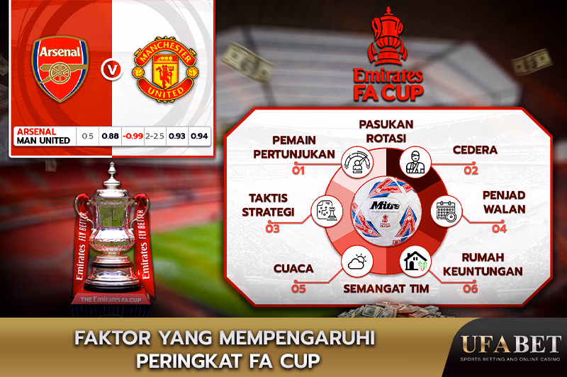Peringkat FA Cup dan Faktor yang Berpengaruh