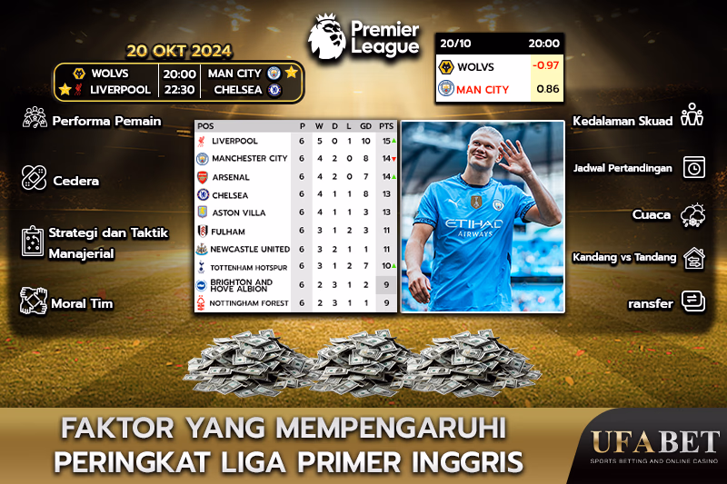 Faktor-faktor yang mempengaruhi peringkat Liga Premier