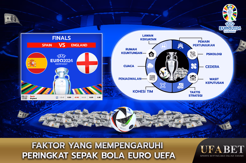 Faktor yang Mempengaruhi Peringkat UEFA Euro 2024