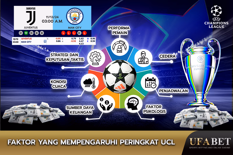 Faktor yang Mempengaruhi Peringkat UEFA Champions League (UCL)