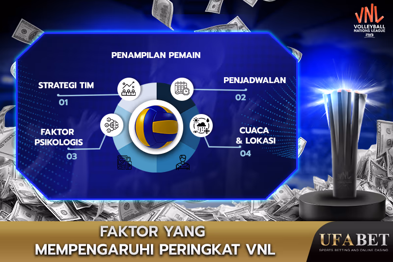Analisis Faktor yang Mempengaruhi Peringkat VNL