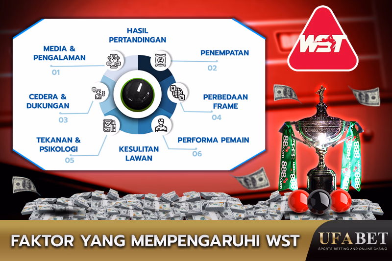 Faktor Utama yang Mempengaruhi Hasil Pertandingan Snooker WST