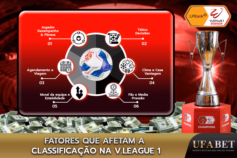 Classificações na V.League 1