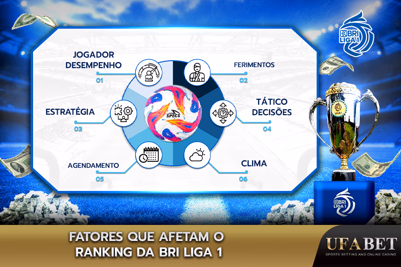 Ranking da BRI Liga 1
