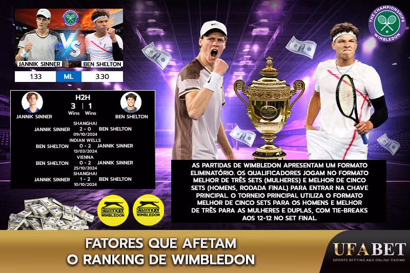Fatores-chave que afetam os resultados das partidas de Wimbledon
