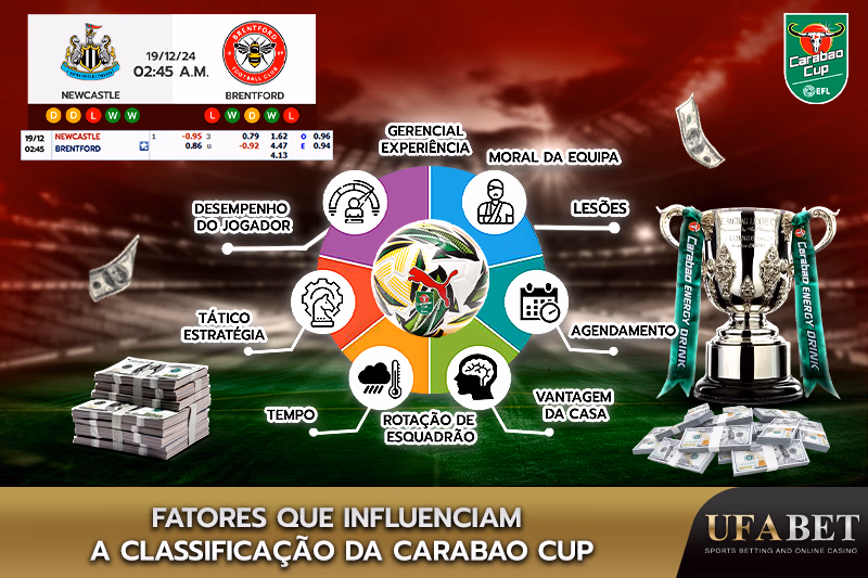 Forma dos jogadores, rotação da equipe, moral da equipe