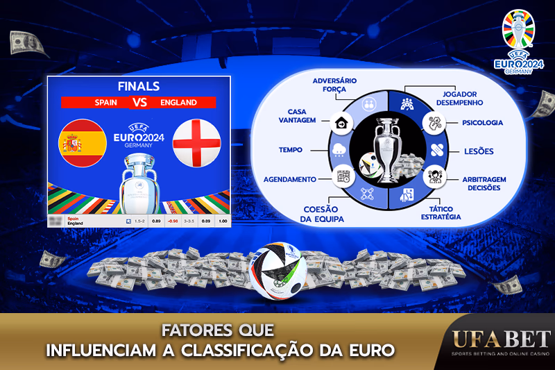 Fatores que influenciam a classificação da UEFA Euro 2024