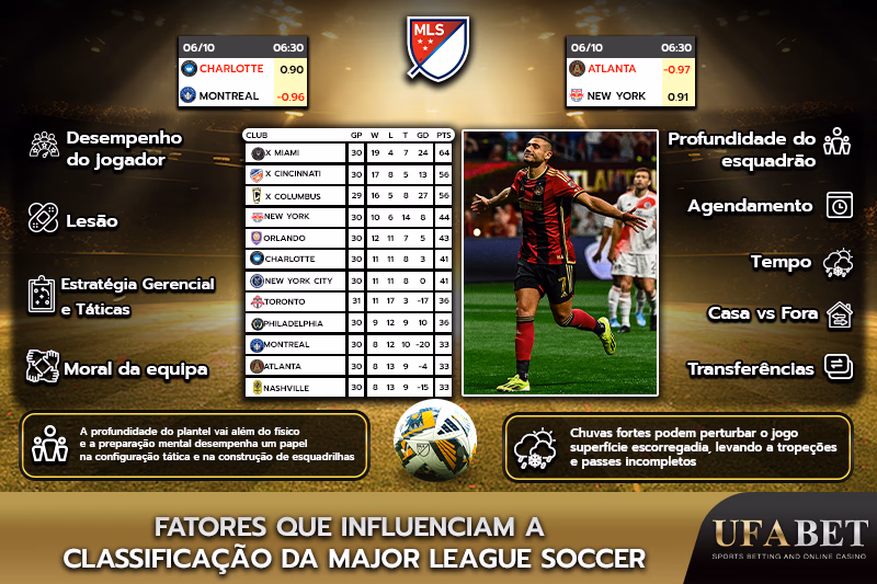 Fatores que afetam a classificação da MLS