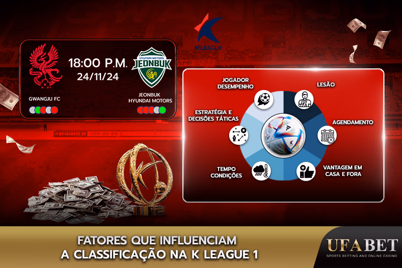 Fatores que impactam a classificação da K League 1
