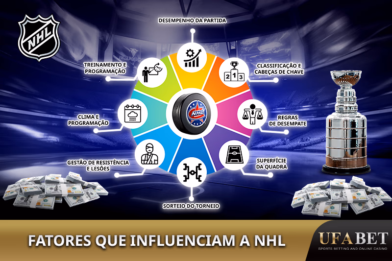 Fatores importantes que afetam os jogos da NHL