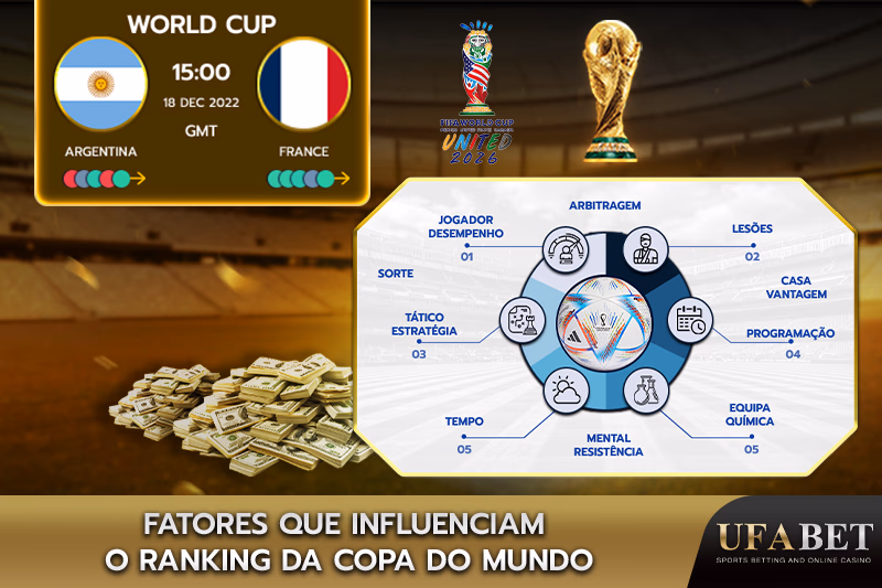 Fatores importantes que influenciam o ranking da Copa do Mundo