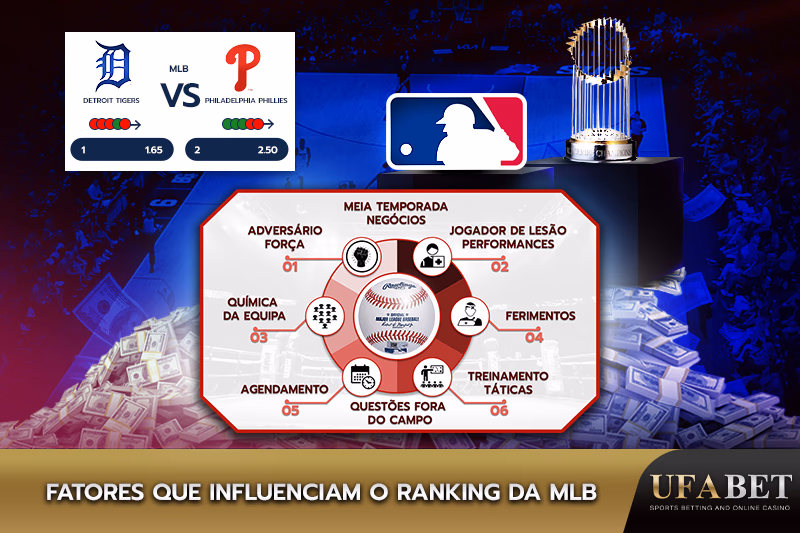 Análise dos fatores que influenciam o ranking da MLB