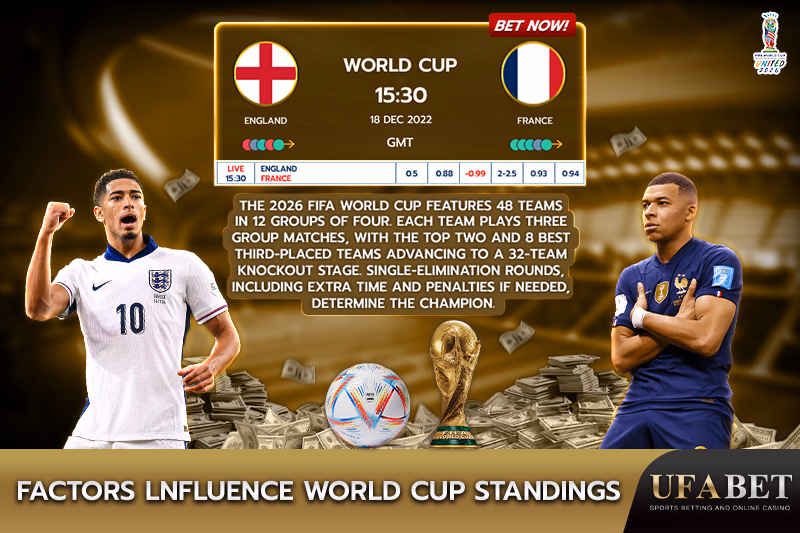Key Factors Influencing World Cup Rankings