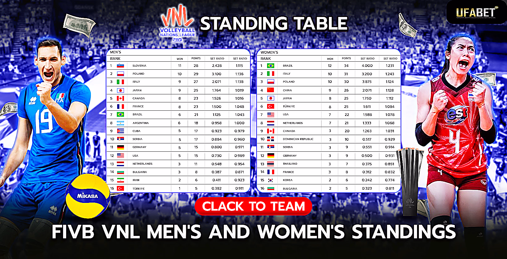 FIVB VNL Men’s and Women’s Rankings Table