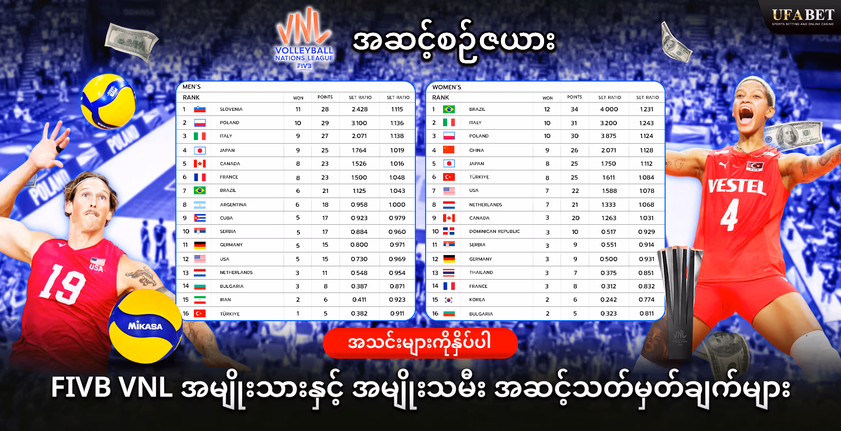 FIVB VNL အမျိုးသားနှင့်အမျိုးသမီး အဆင့်ဇယား