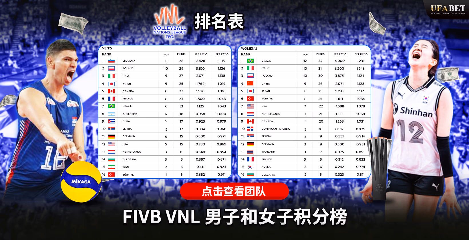 FIVB VNL 男女子排名表