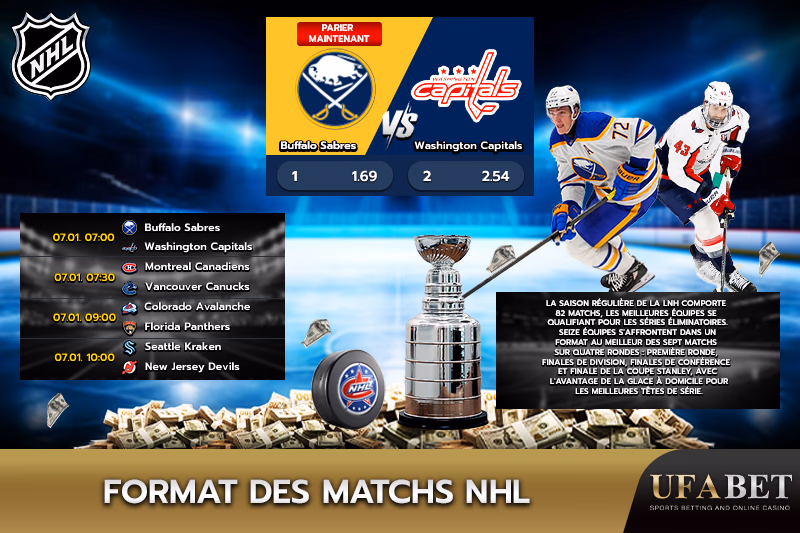Organisation du format de compétition NHL