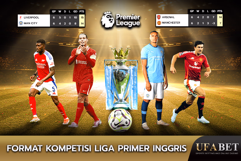 Format kompetisi Liga Inggris