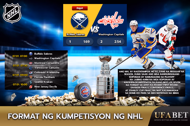 Format ng NHL games