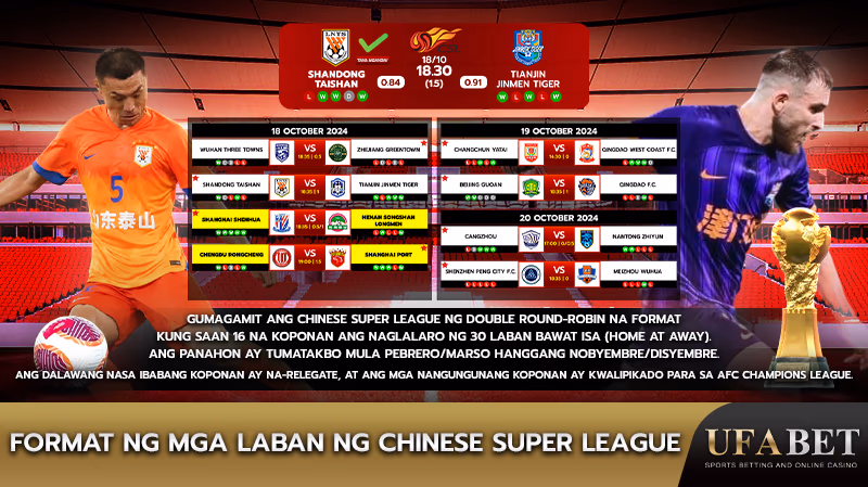 Format ng Mga Laban sa Chinese Super League