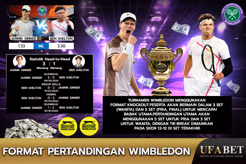 Penjelasan Format Turnamen Wimbledon