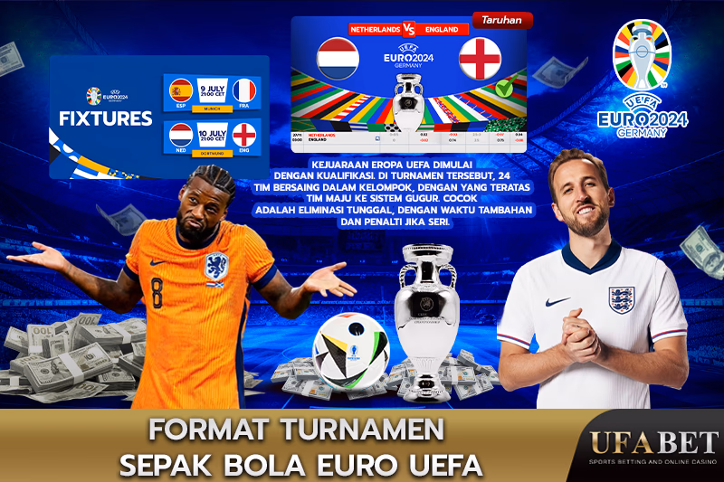 Format Turnamen UEFA Euro 2024 di UFABET