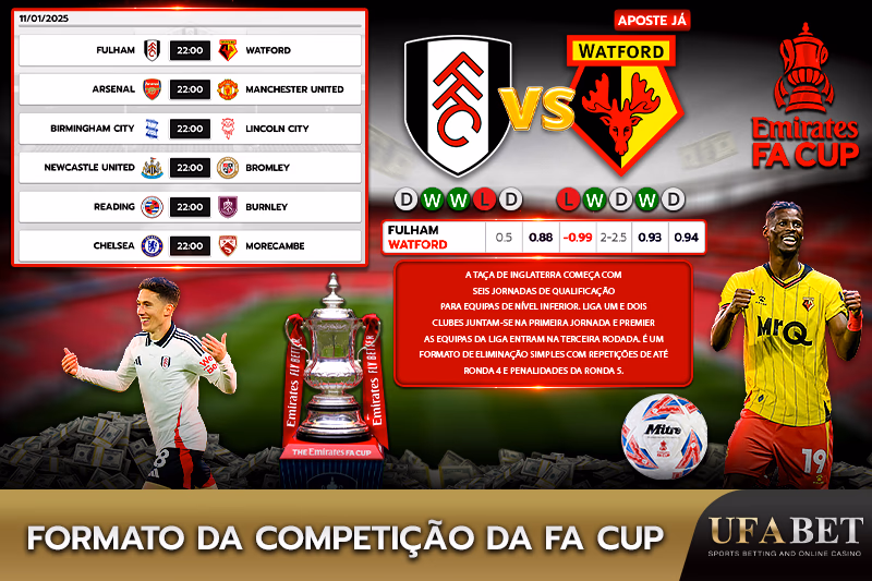 Calendário de jogos da FA Cup