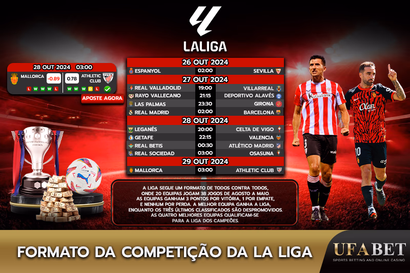 Formato da competição da La Liga