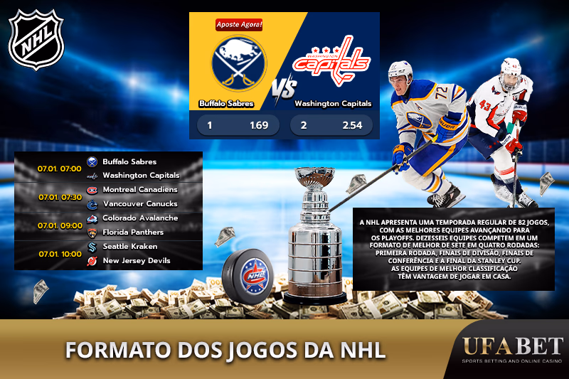 Organização do formato de competição da NHL