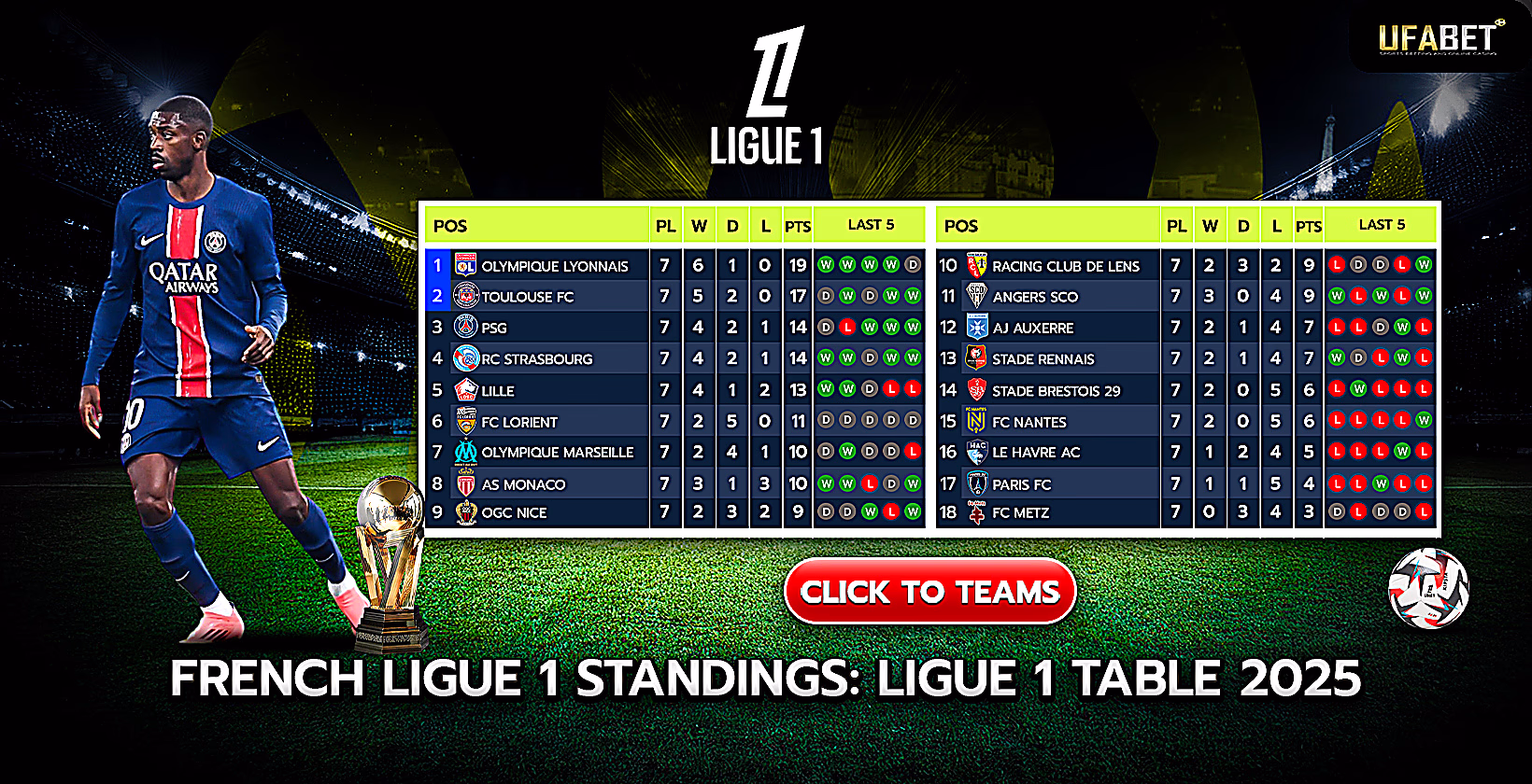 2024 Ligue 1 Standings