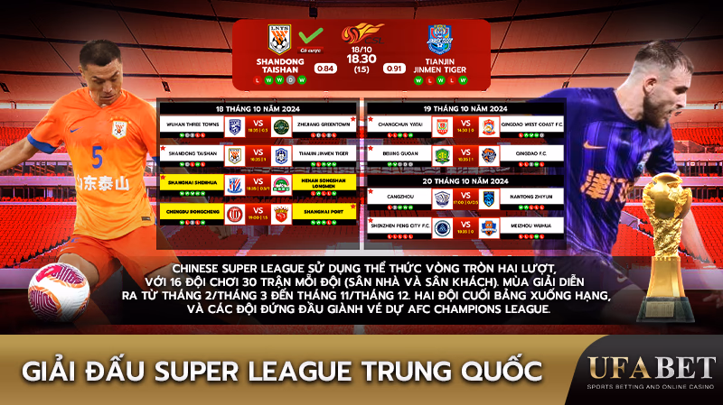 Thể thức thi đấu của Super League Trung Quốc