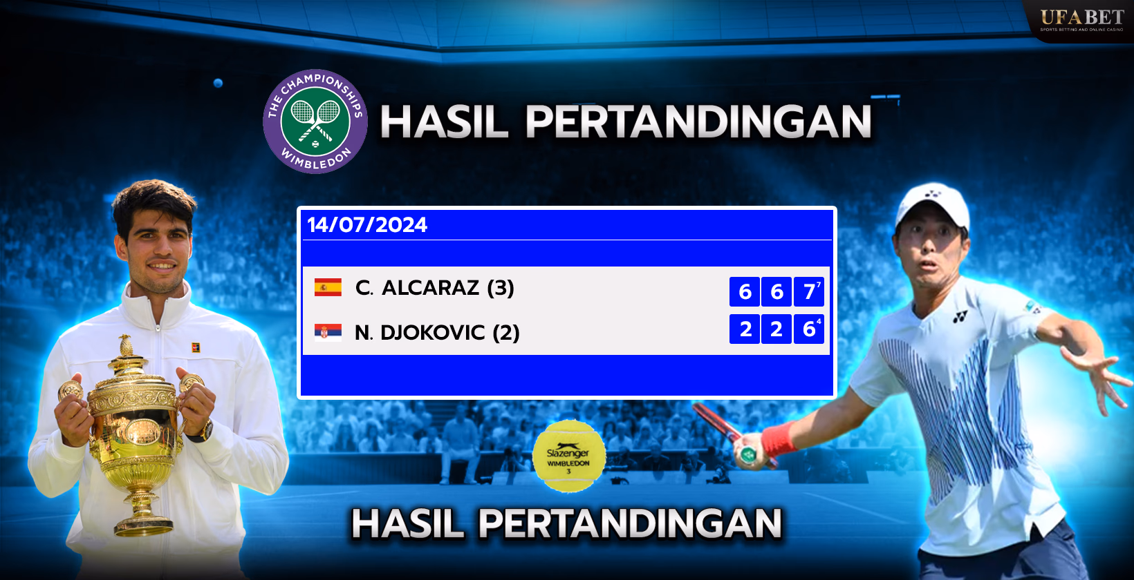 Hasil Wimbledon