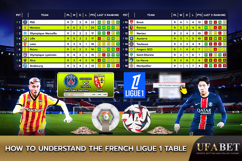 Understanding the Ligue 1 Table