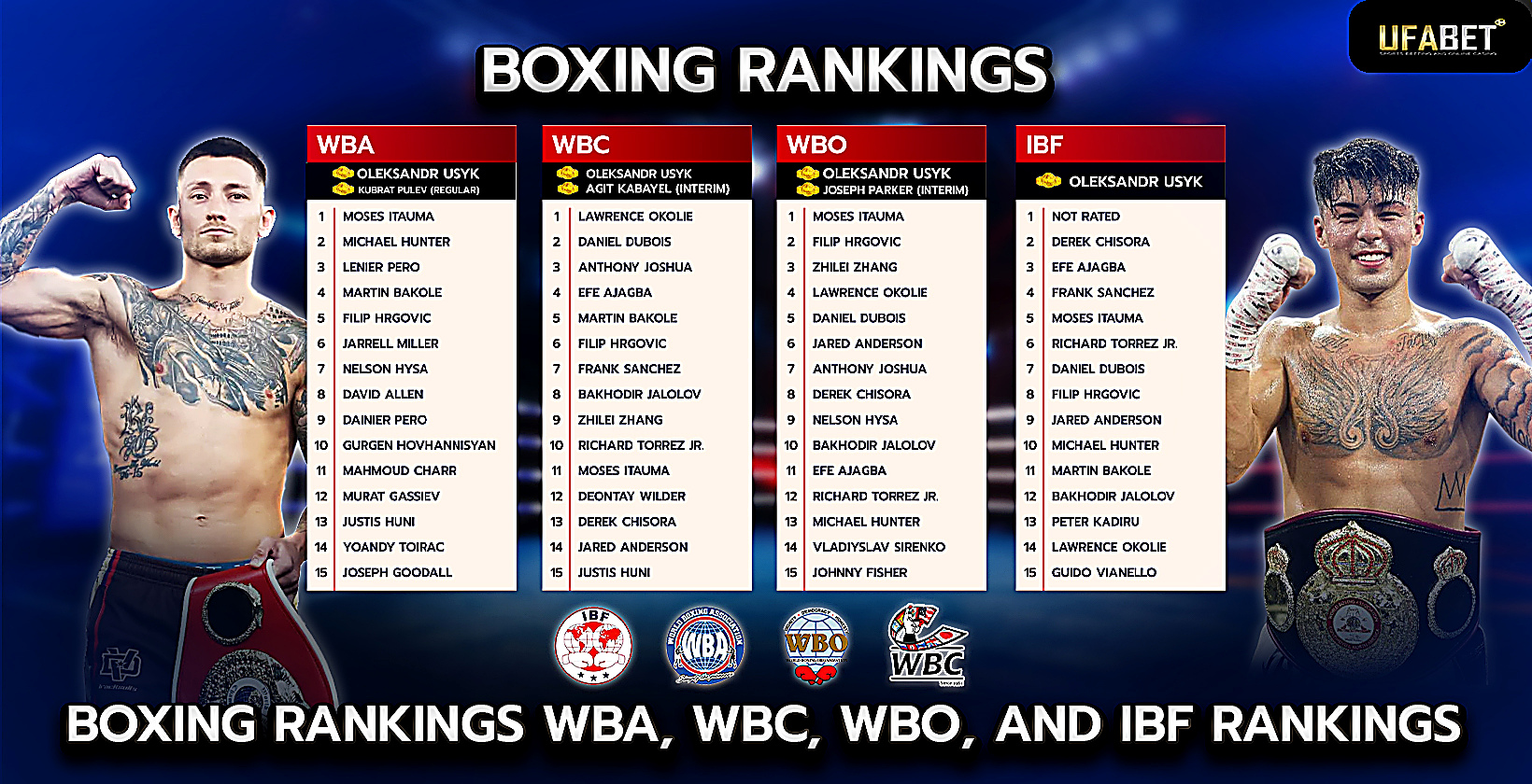 International Boxing Rankings