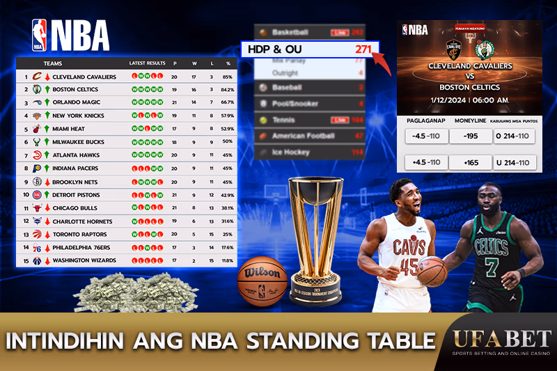 NBA Standings Table