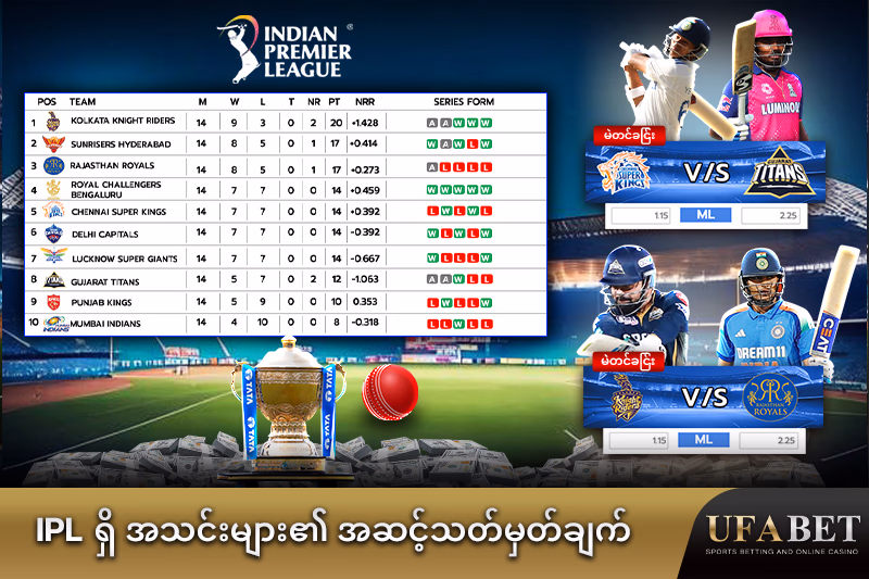 "IPL အသင်းအဆင့်သတ်မှတ်ချက်များနှင့် ပွဲစဉ် စာရင်းဇယား "