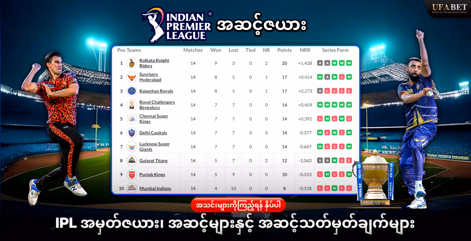 IPL အဆင့်ဇယား