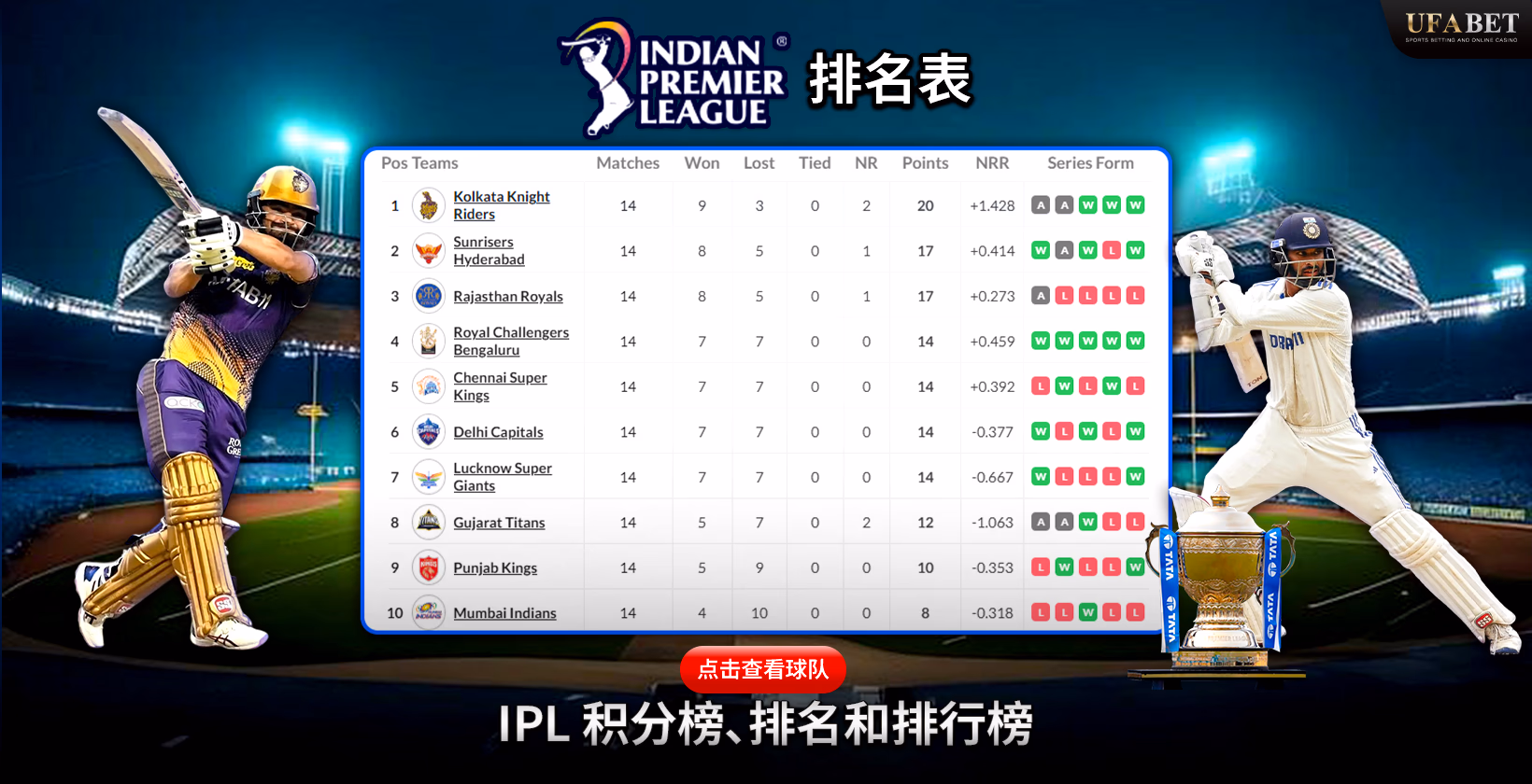 IPL 排名表