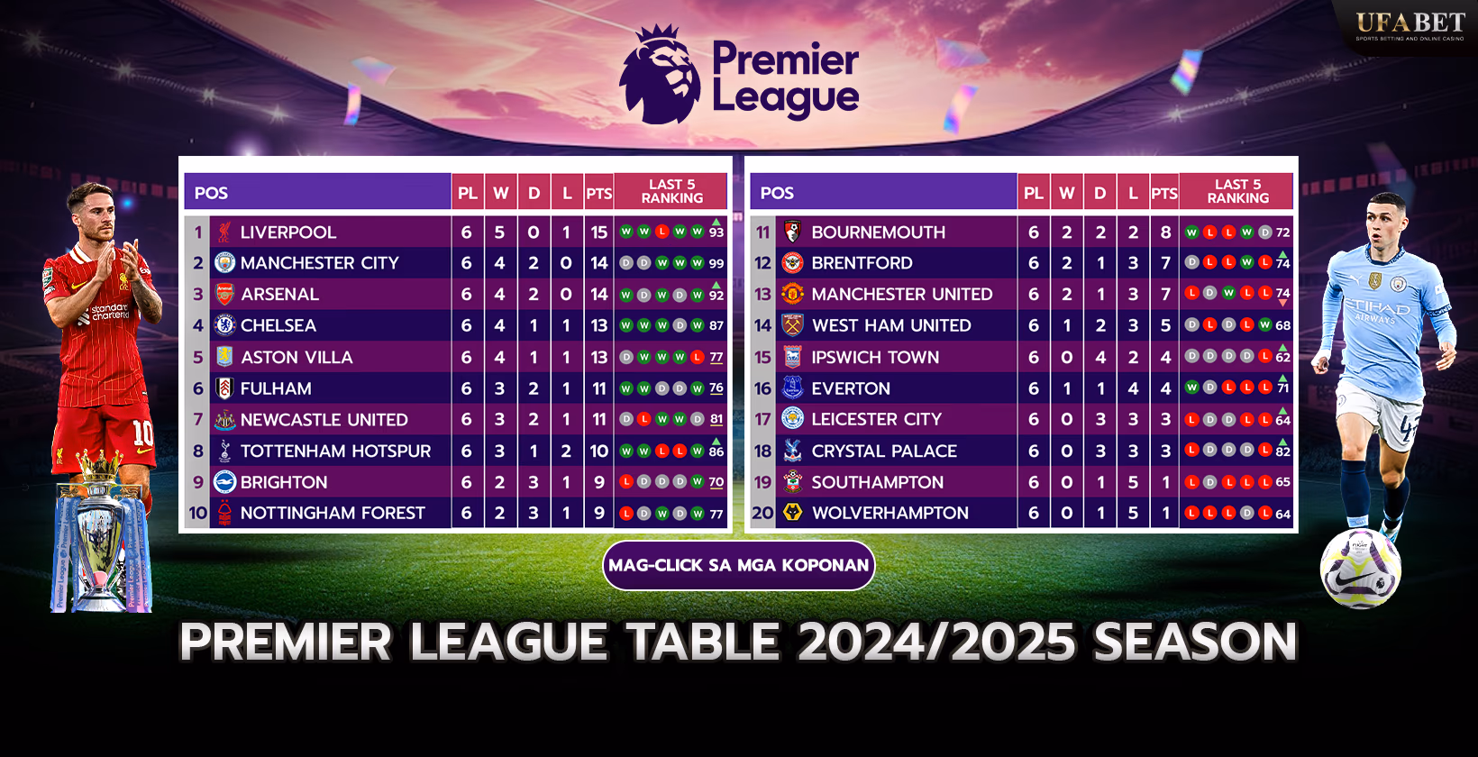 Iskedyul ng Premier League para sa Season 2024/2025