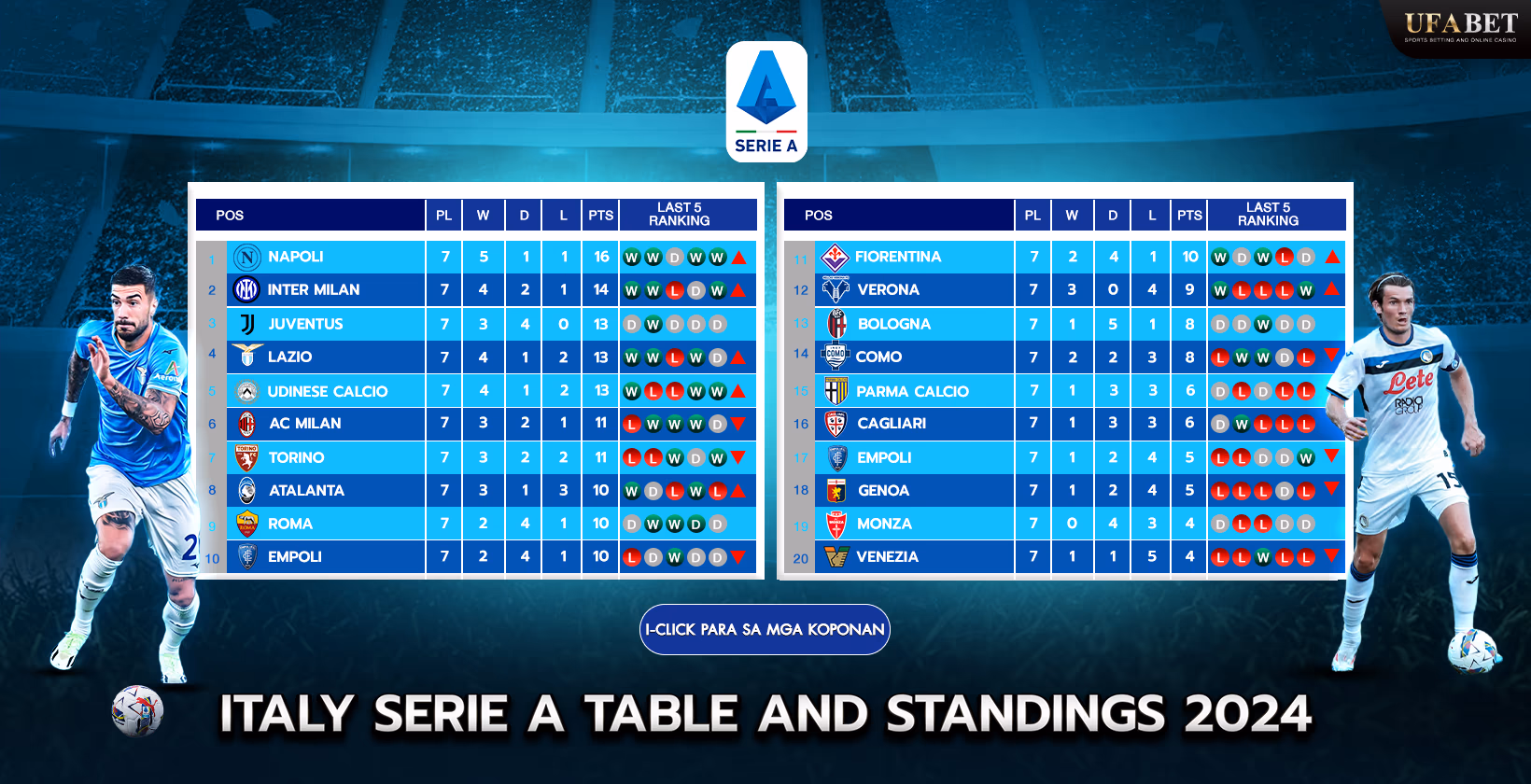 Iskedyul at Mga Standings ng Italian Serie A 2024