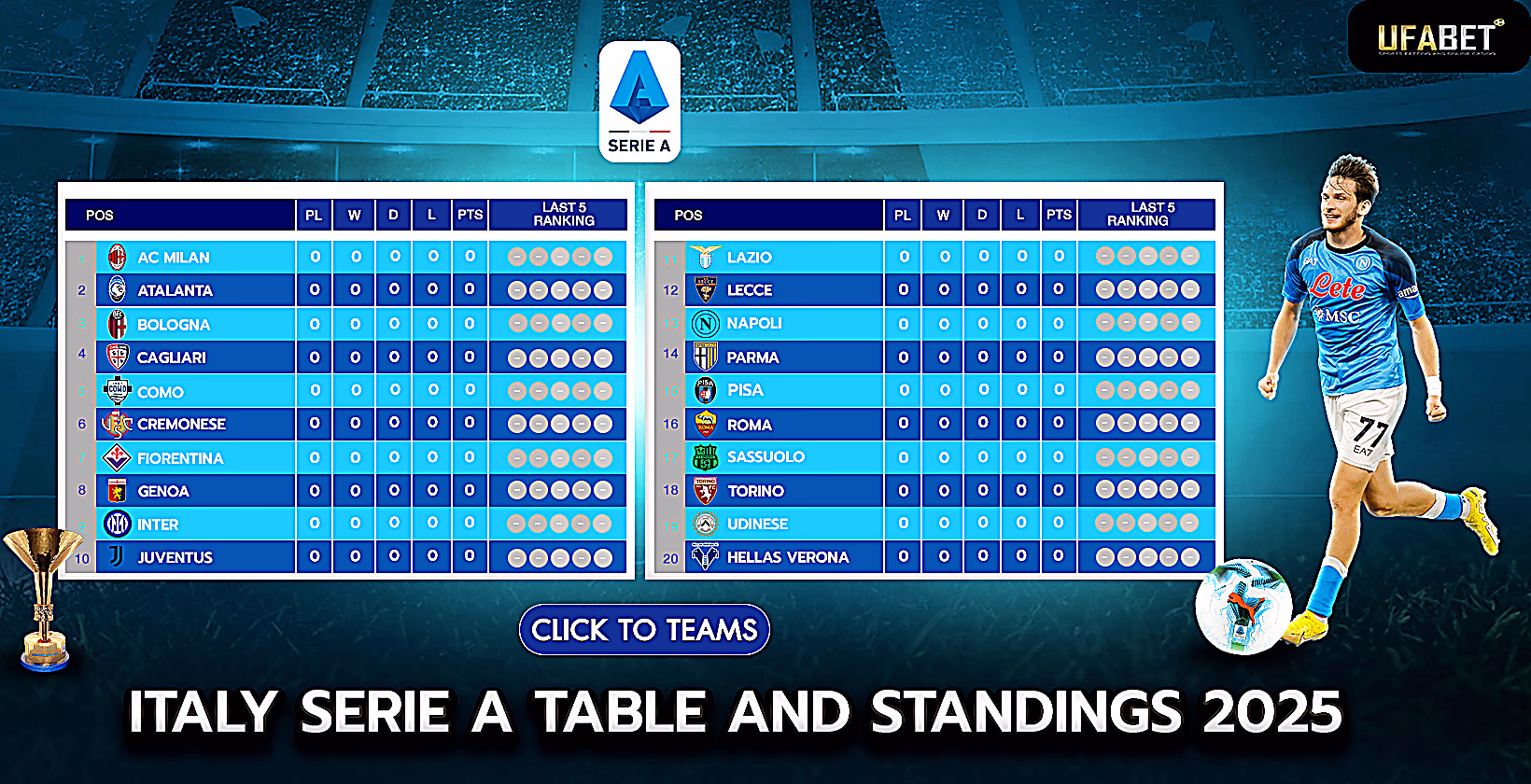 2025 Serie A Standings