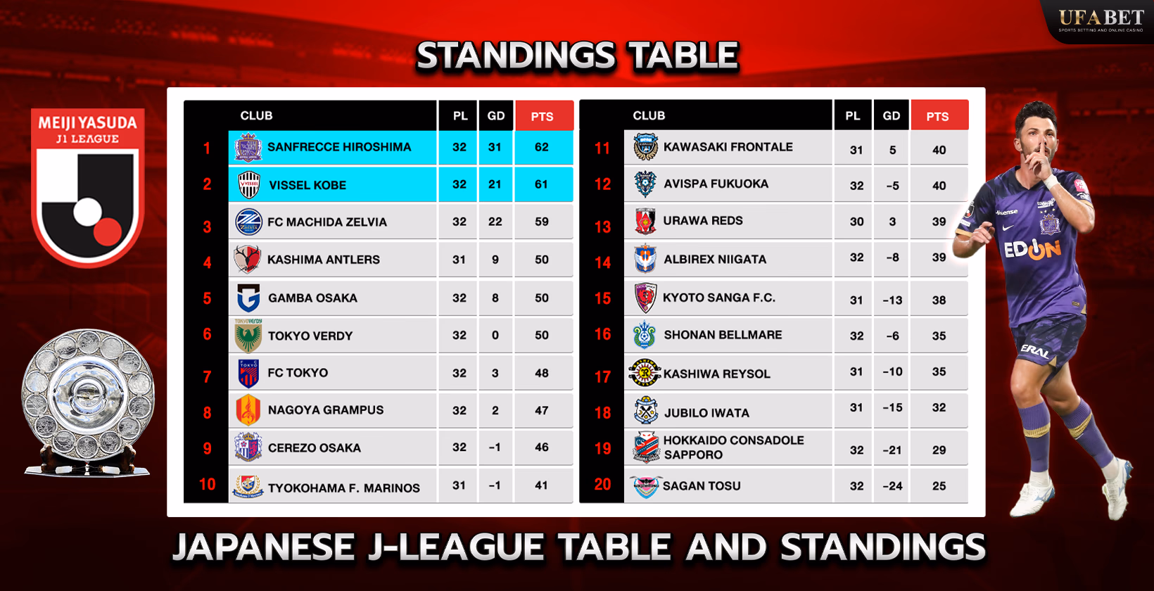 Japan J.League schedule and standings