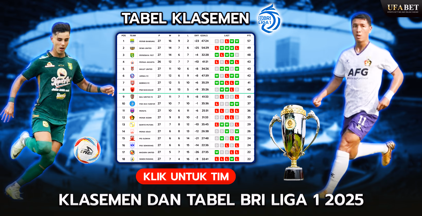 Klasemen BRI Liga 1