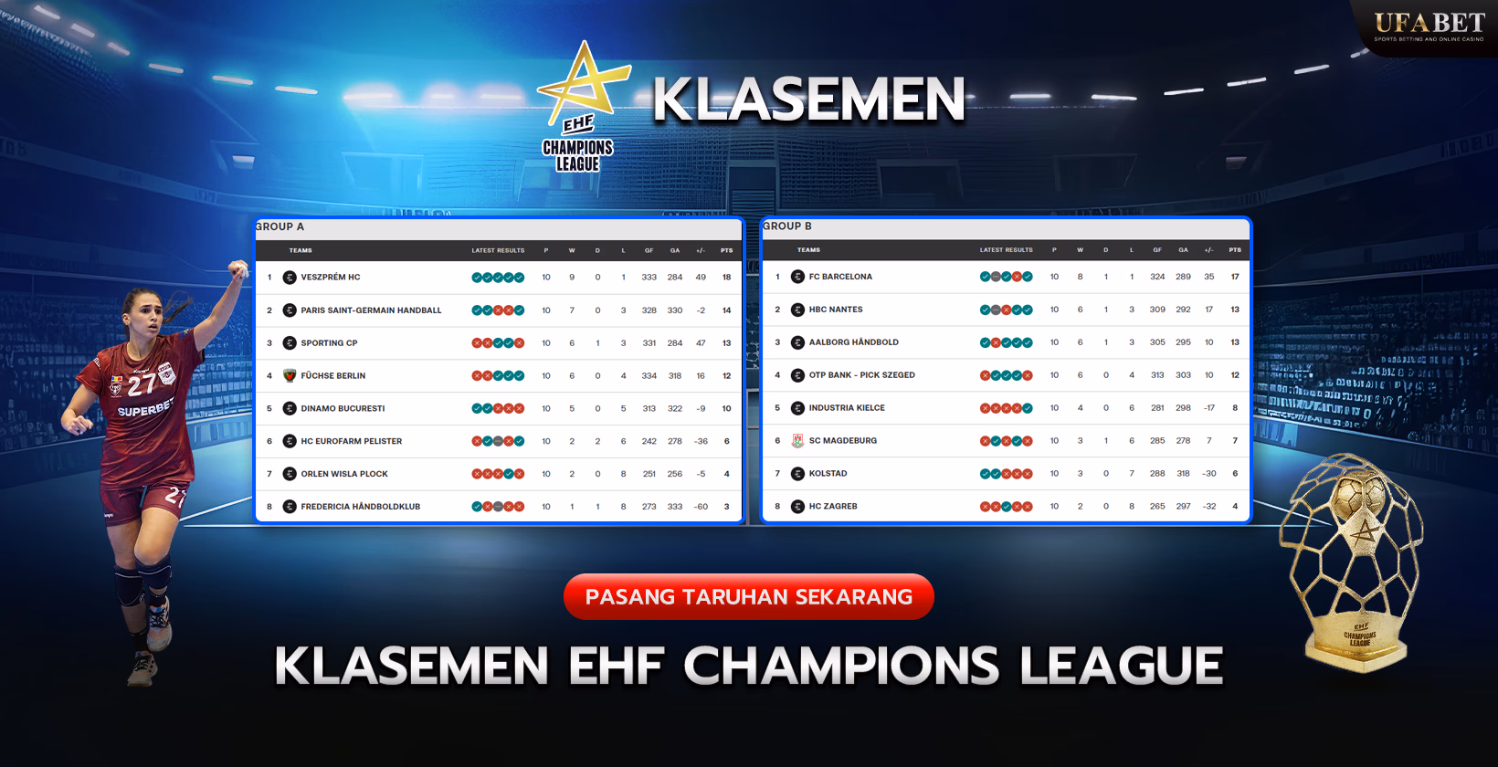 Klasemen Liga Champions EHF
