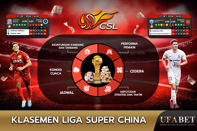 Faktor yang mempengaruhi klasemen Liga Super China