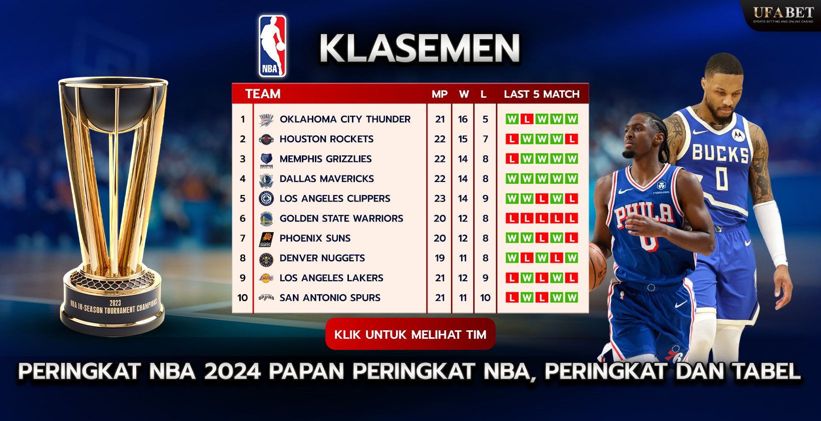 Klasemen NBA 2024-2025